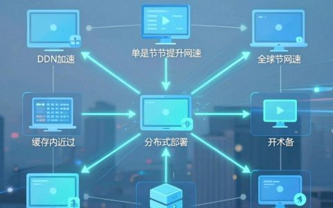 cdn_movies是什么，cdn加速原理