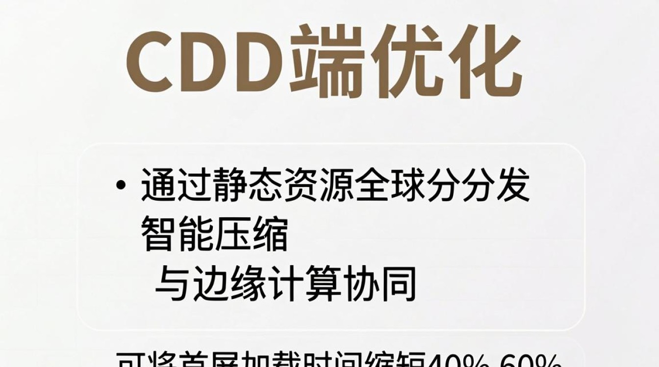 cdn前端优 cdn前端优