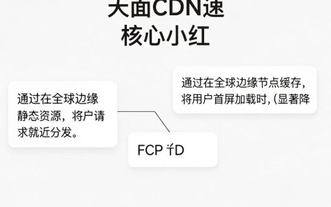 页面cdn加速怎么设置，页面cdn加速