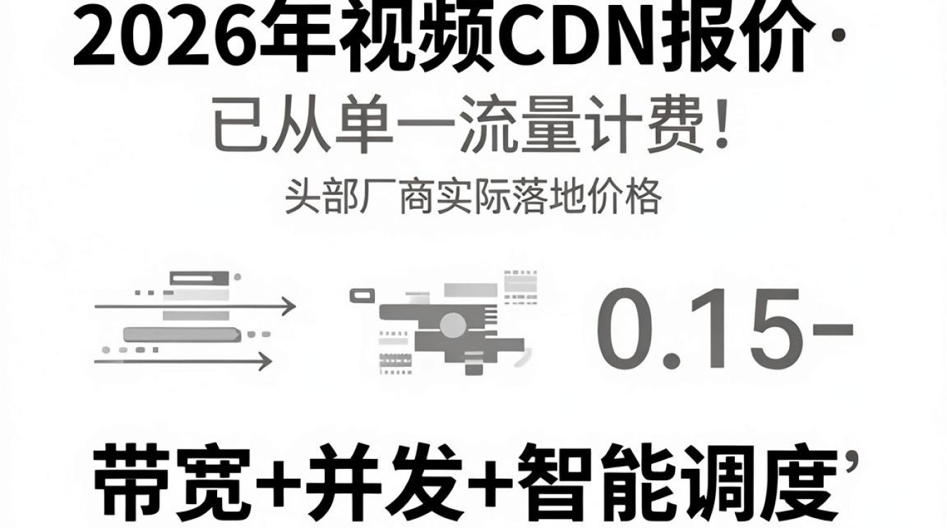 视频cdn报价 视频cdn报价