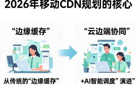 移动cdn规划怎么弄，移动cdn规划
