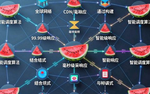 西瓜视频cdn是什么，西瓜视频cdn加速配置方法