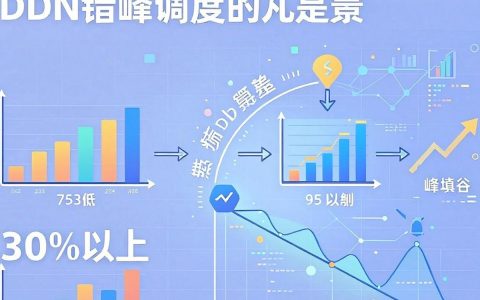 cdn错峰怎么设置，cdn错峰
