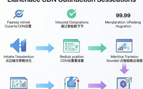 融合CDN设置教程，CDN加速配置方法