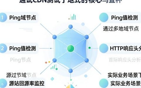 怎么测试cdn，如何检测CDN加速效果