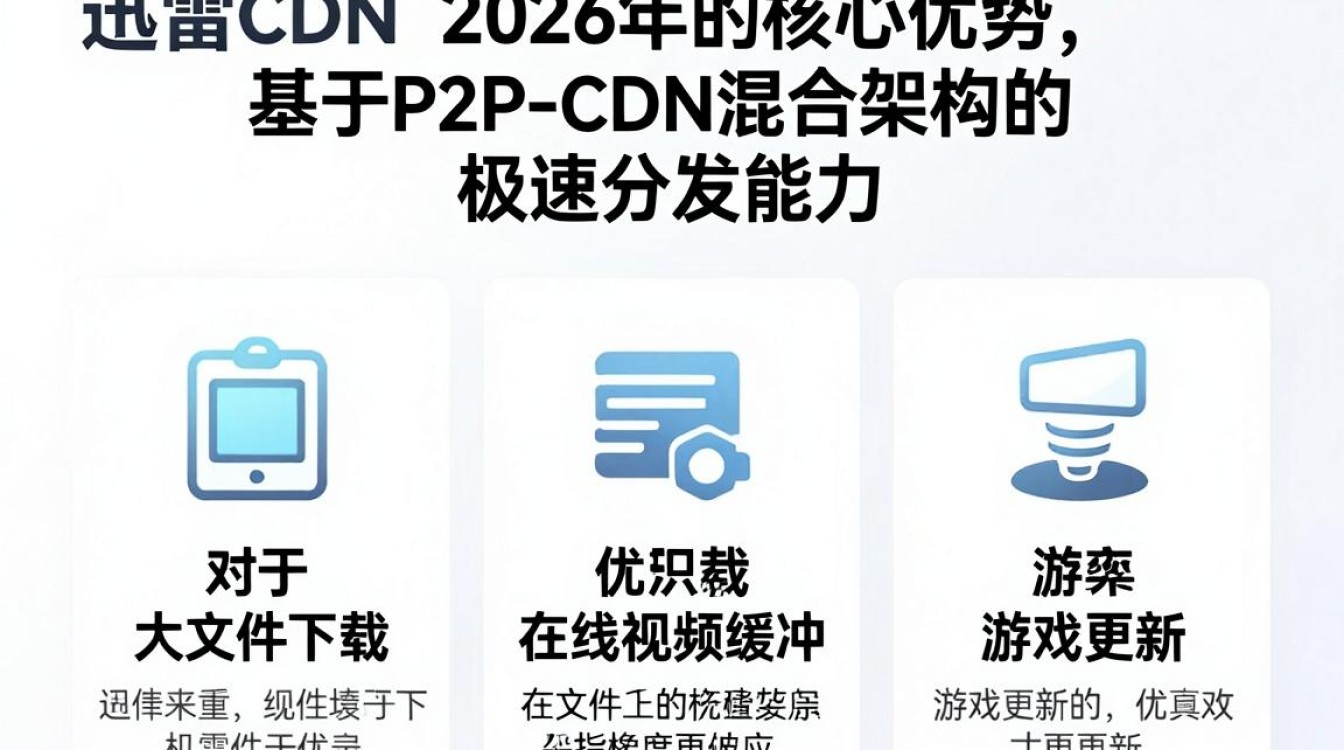 迅雷cdn 速度