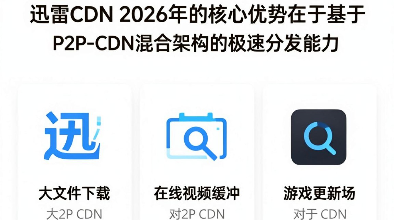 迅雷cdn 速度