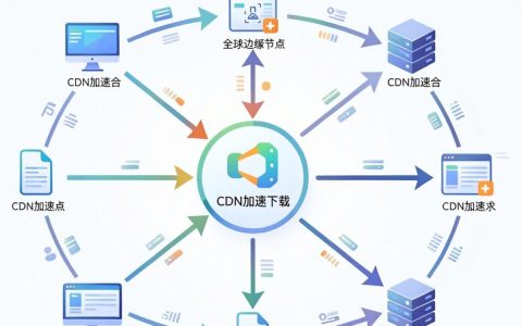 cdn加速下载慢怎么办，cdn加速下载