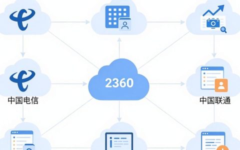 12360的cdn是什么，12360的cdn