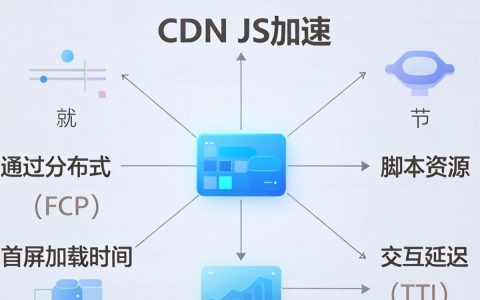 cdn js加速怎么设置？cdn加速js文件