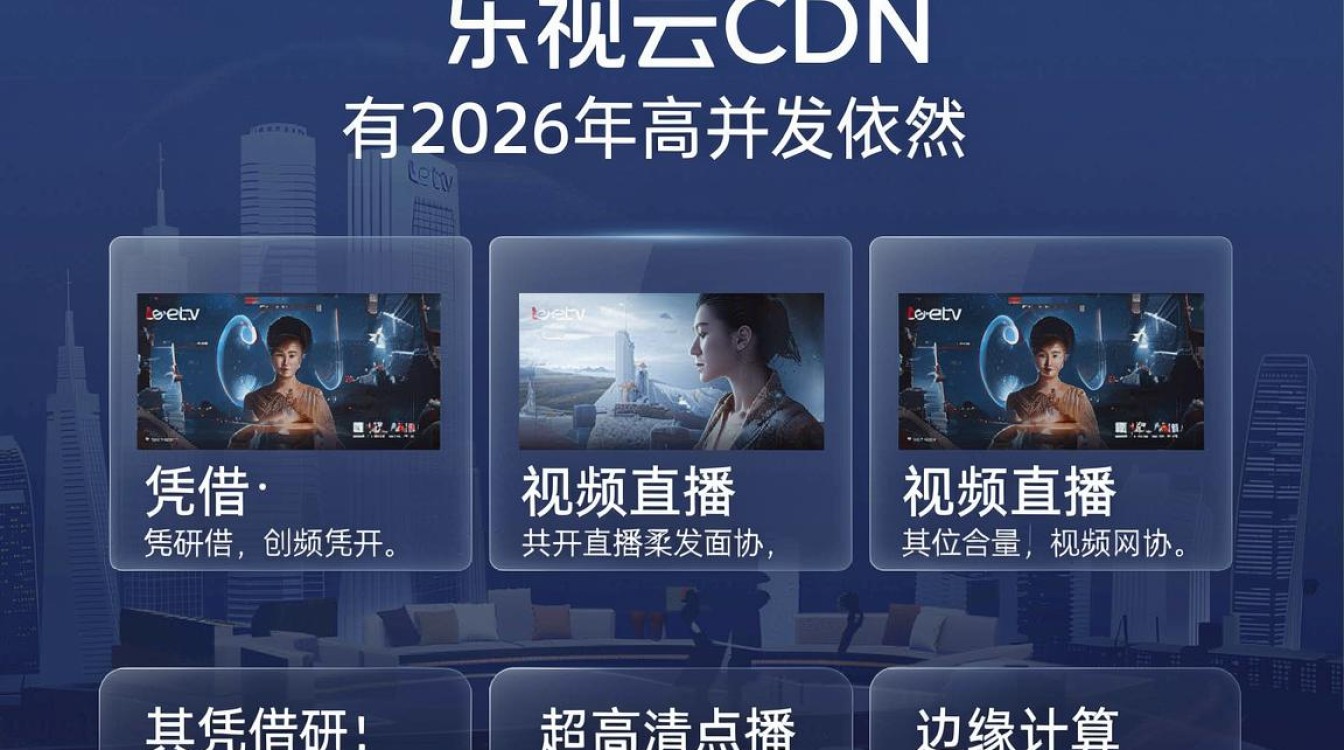 cdn-letv cdn-letv