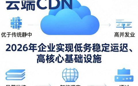 上海云端cdn是什么，上海cdn加速哪家好