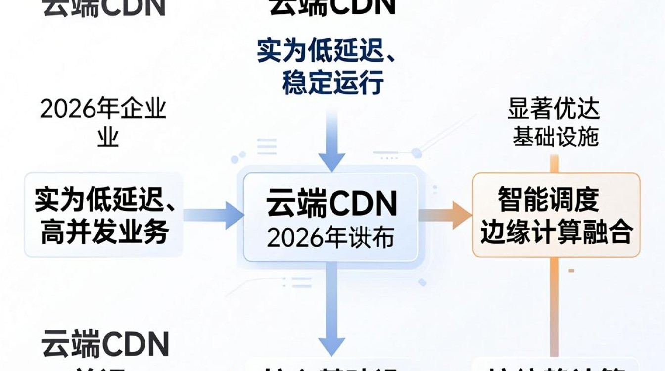 上海云端cdn 上海云端cdn