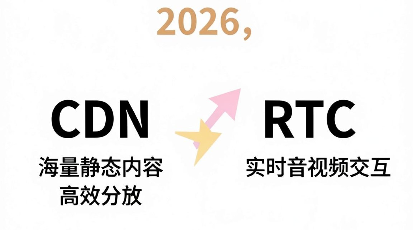 cdn和rtc cdn和rtc