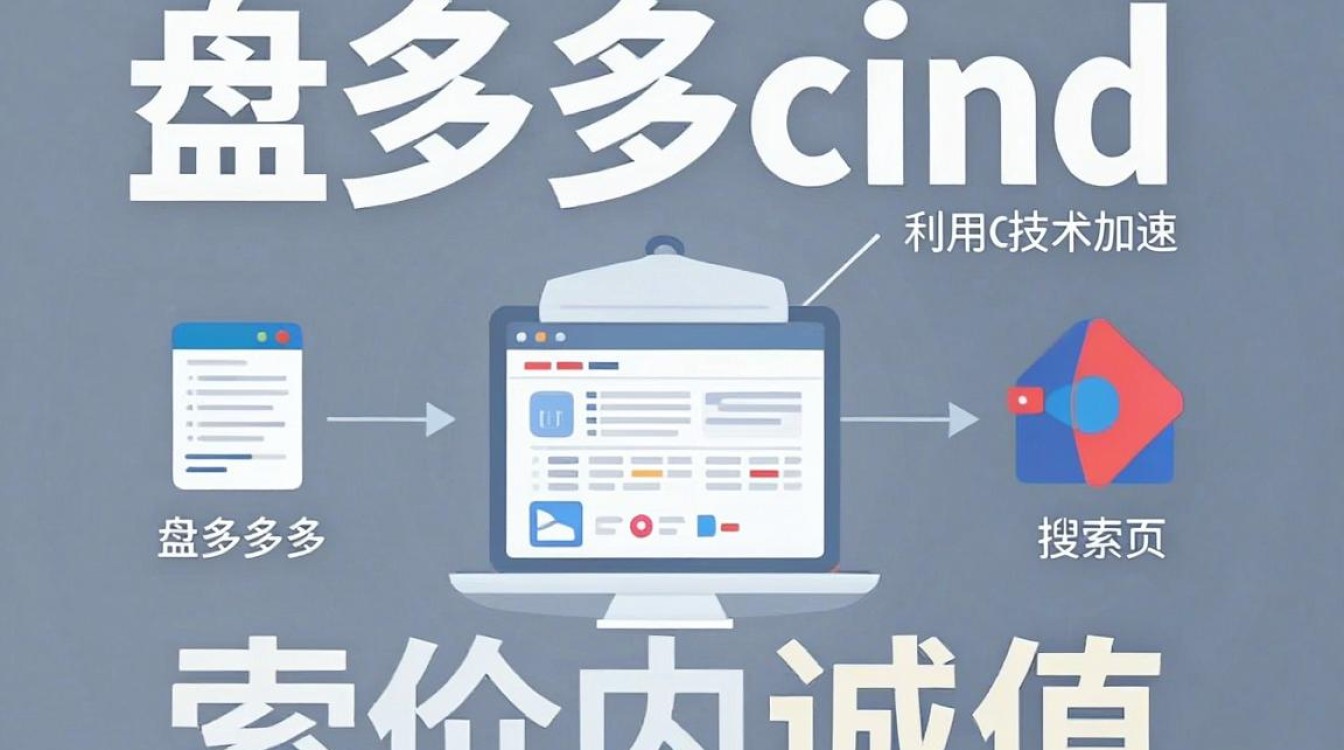盘多多cdn 盘多多cdn