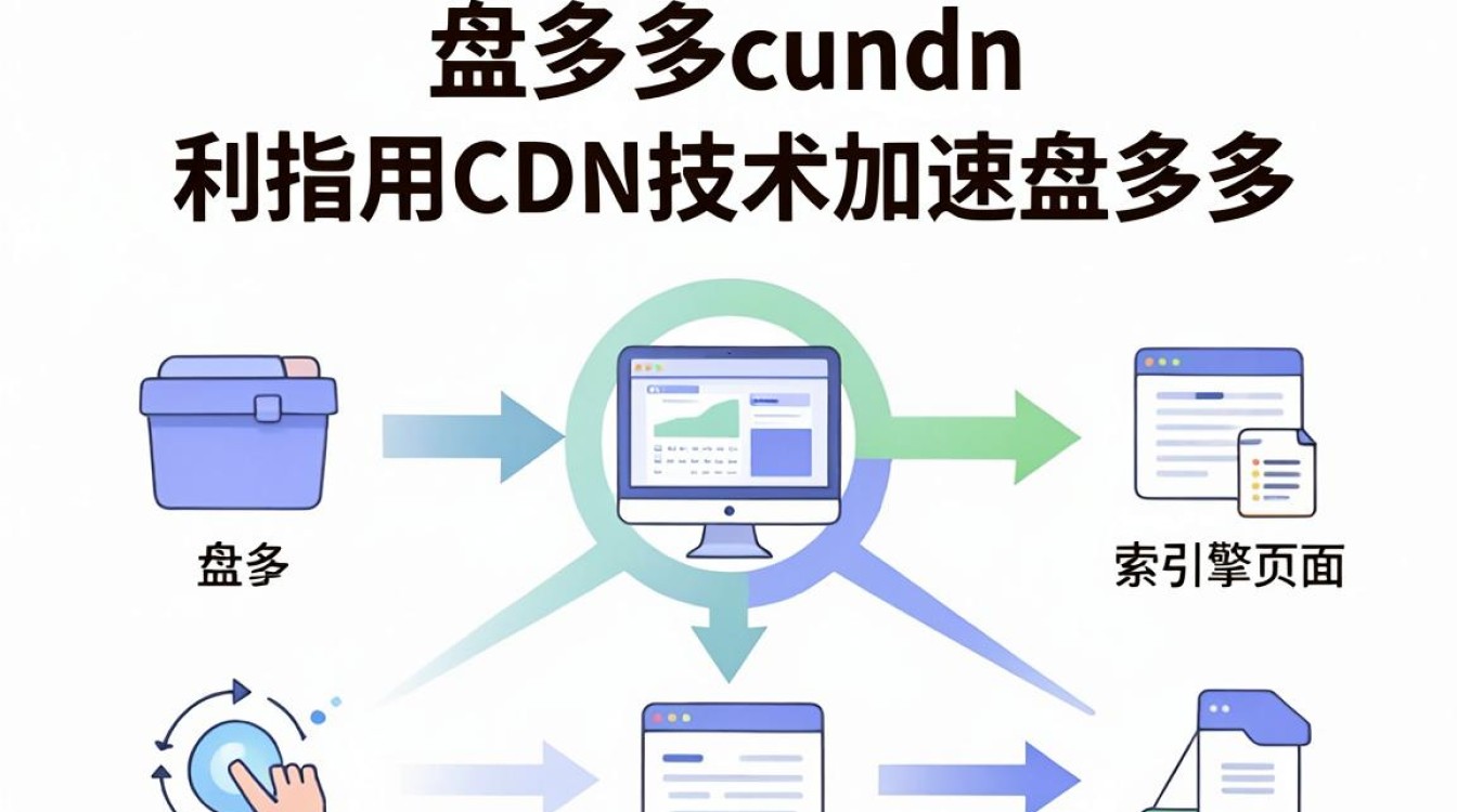 盘多多cdn 盘多多cdn
