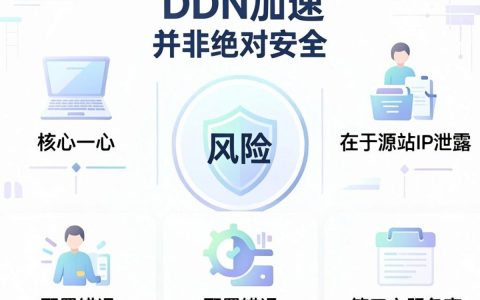 CDN加速风险有哪些？CDN加速风险怎么解决