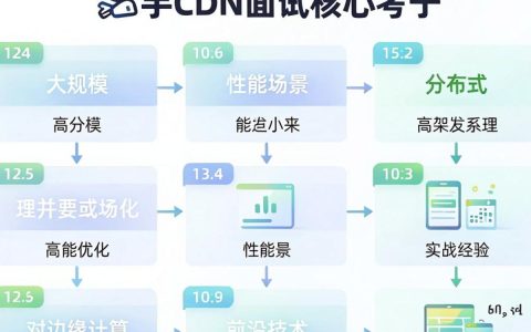 快手cdn面试难吗，快手cdn面试题及答案
