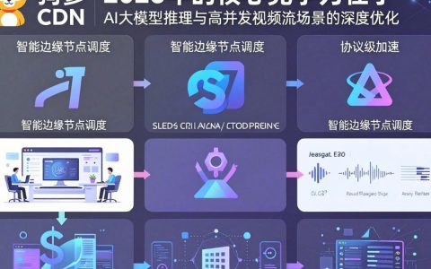 狗爹cdn怎么用，狗爹cdn加速效果好吗
