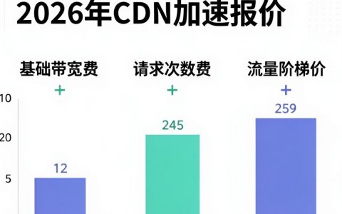 cdn加速报价多少，cdn加速服务价格