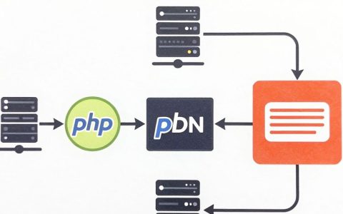 CDN部署PHP报错怎么办，CDN加速PHP配置