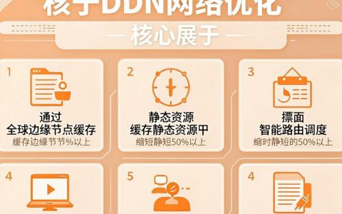 cdn网络优化是什么，cdn网络优化