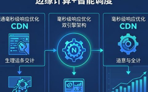 负责cdn产品是什么，负责cdn产品的工作内容