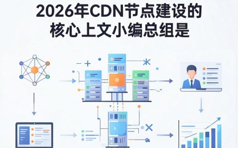 cdn节点建设，cdn节点建设是什么意思