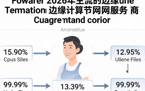 cdn.ssjj是什么？cdn.ssjj加速服务怎么配置