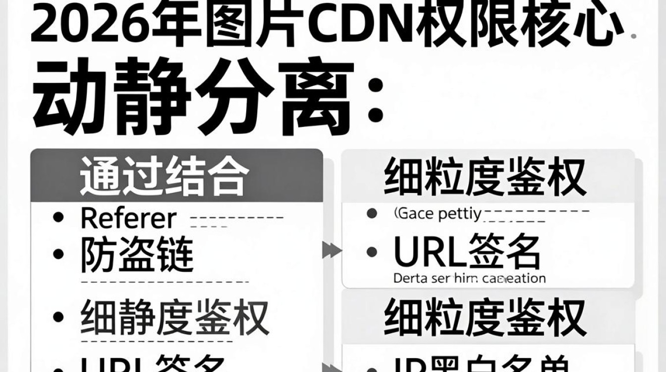 图片cdn权限 图片cdn权限