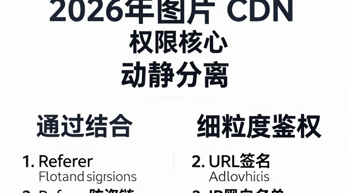 图片cdn权限 图片cdn权限