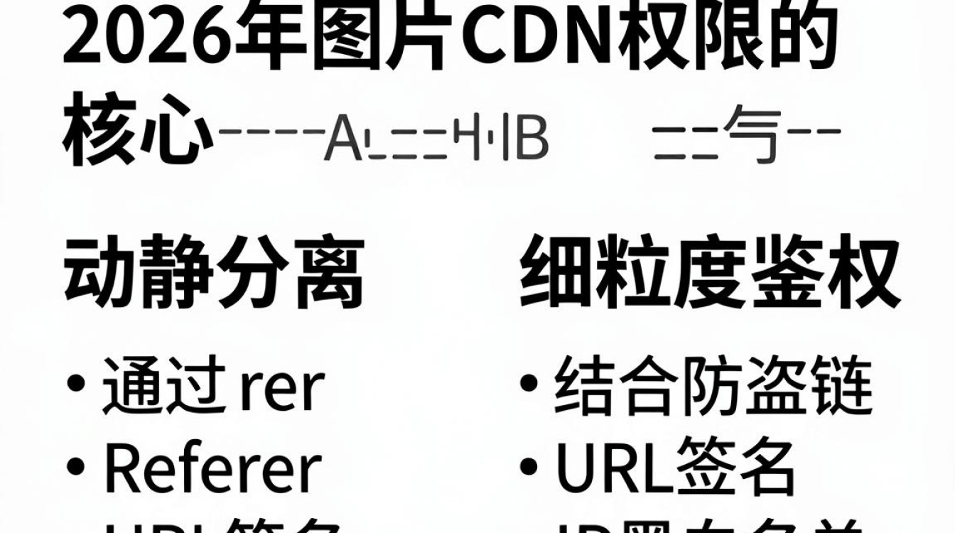 图片cdn权限 图片cdn权限