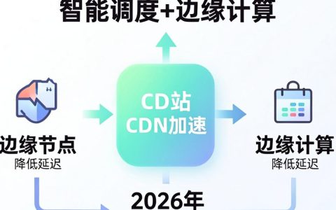 b站cdn加速是什么原理，b站cdn加速怎么设置