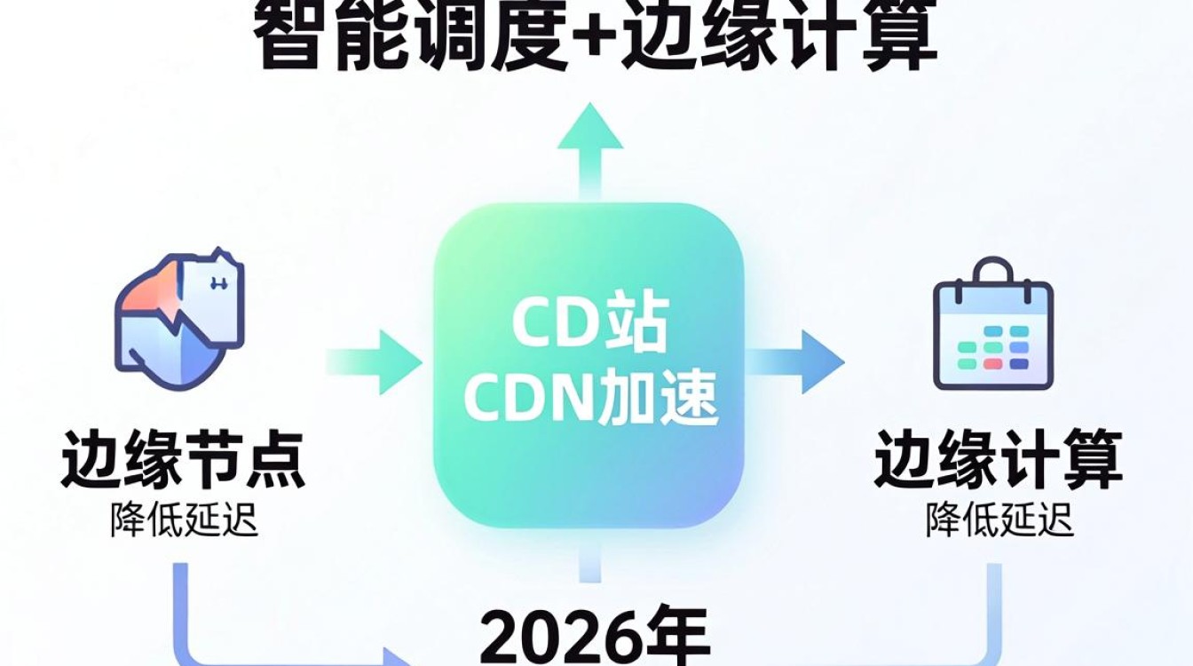 cdn b站