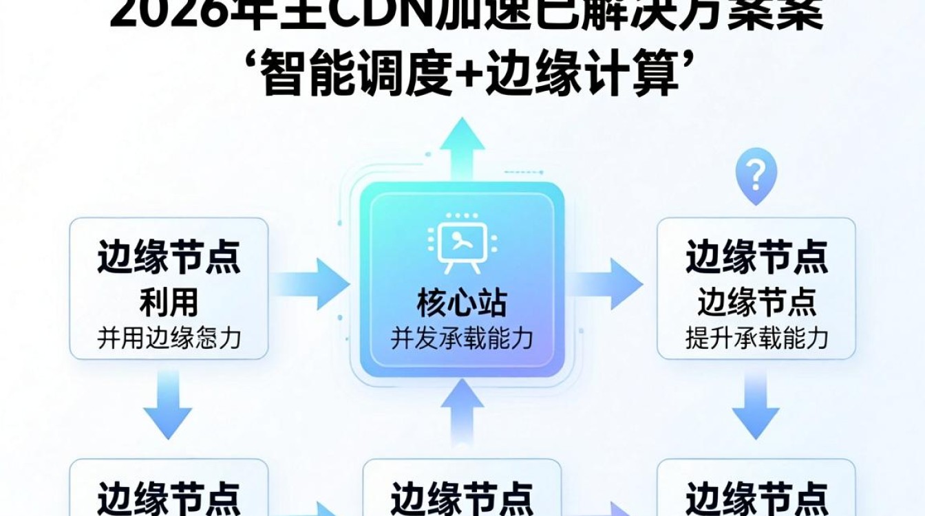 cdn b站