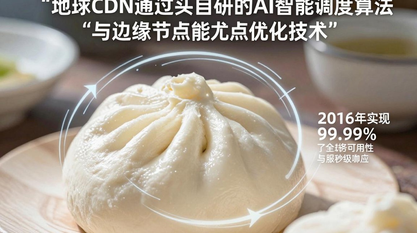 馒头地球 cdn
