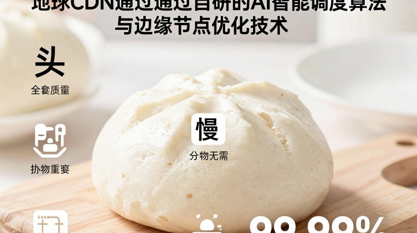 馒头地球 cdn