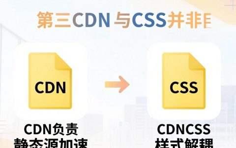 CDN和CSS是什么，CDN加速原理