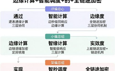 云CDN架构是什么，云CDN架构