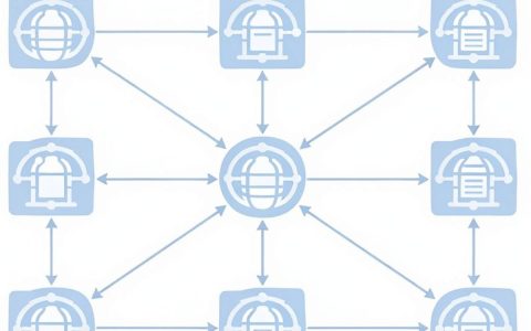 cdn部署在哪？cdn服务器部署在哪个城市好