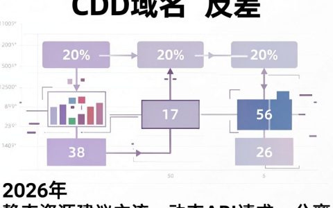 cdn域名反差是什么？cdn域名解析失败怎么解决