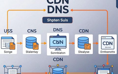 cdn权威dns解析慢，cdn权威dns怎么设置