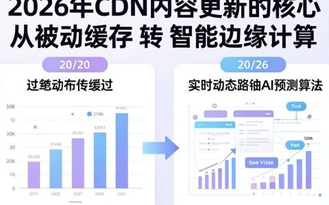 更新后为何不生效，cdn内容更新