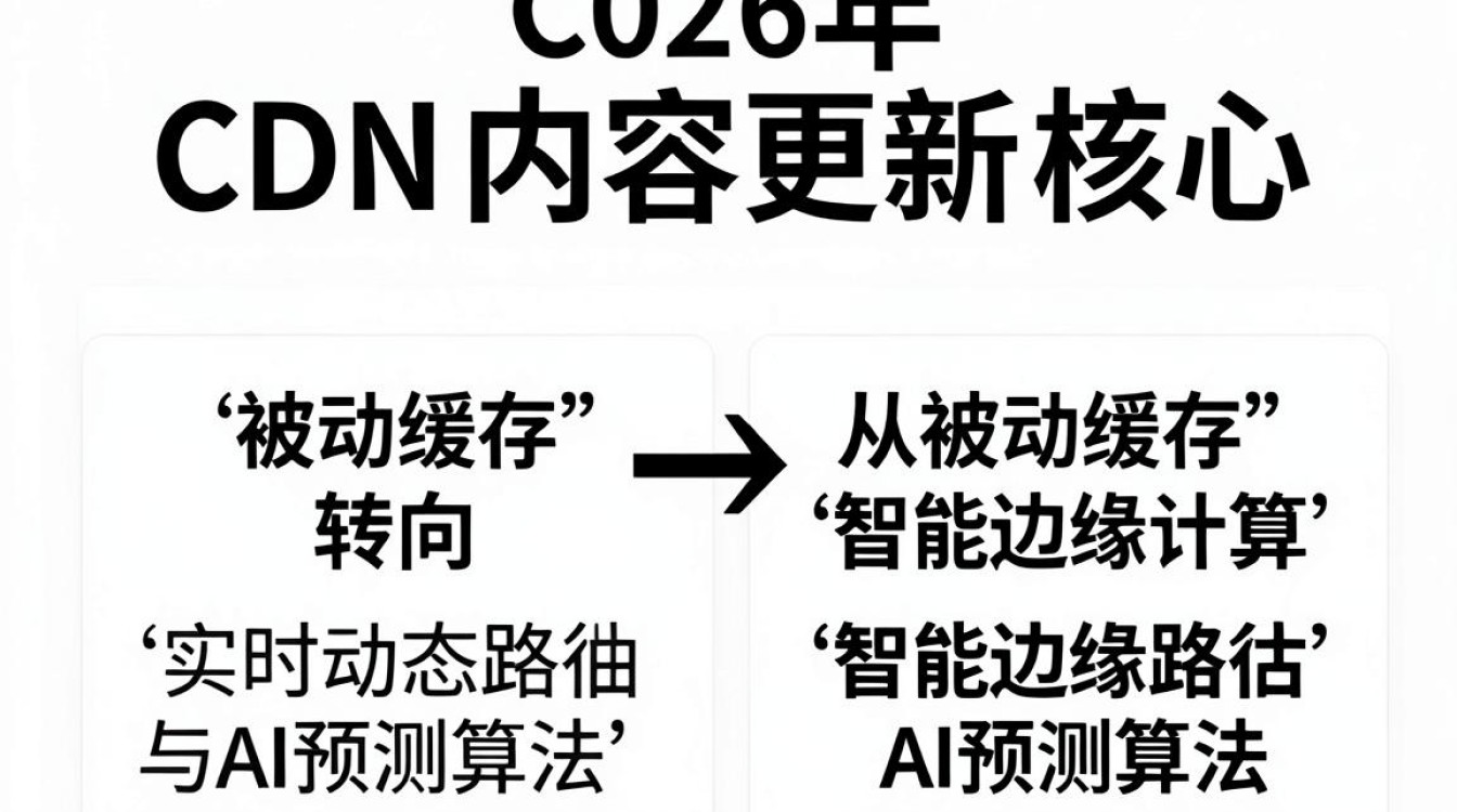 cdn内容更新 cdn内容更新