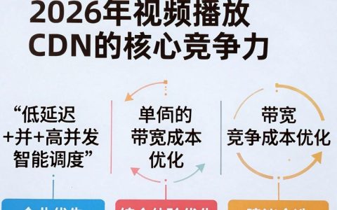 视频播放cdn卡顿怎么办，视频播放cdn加速