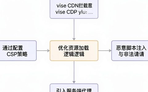 vue cdn拦截怎么解决，vue cdn拦截