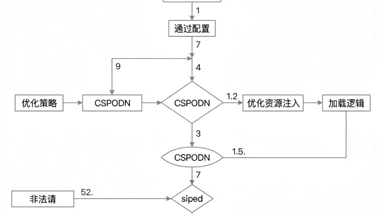 vue cdn拦截