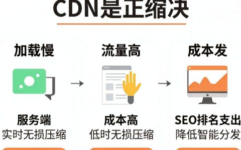 图片压缩CDN加速，图片压缩CDN是什么