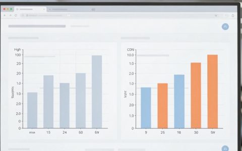 HighCharts CDN引用失败怎么办，HighCharts CDN加速