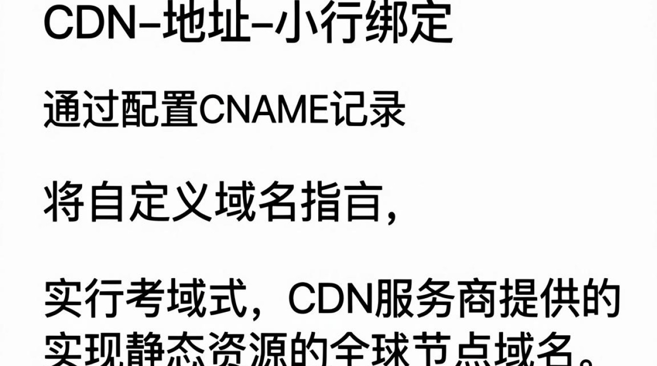 cdn地址绑定